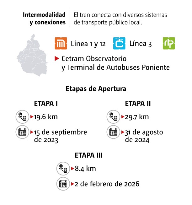 Conexiones de El Insurgente