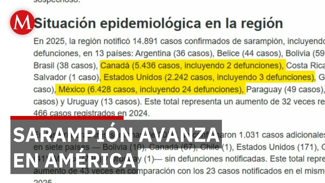 OPS alerta por sarampión en América y Jalisco reactiva cubrebocas en escuelas