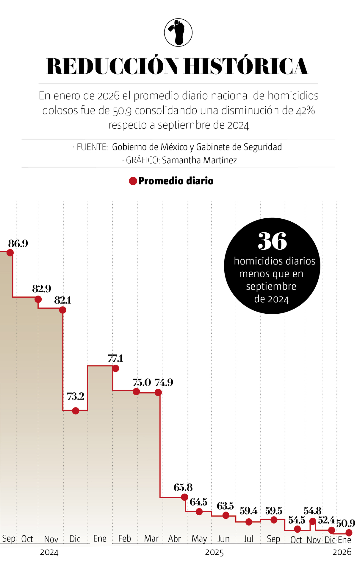 Grafico-de-homicidios