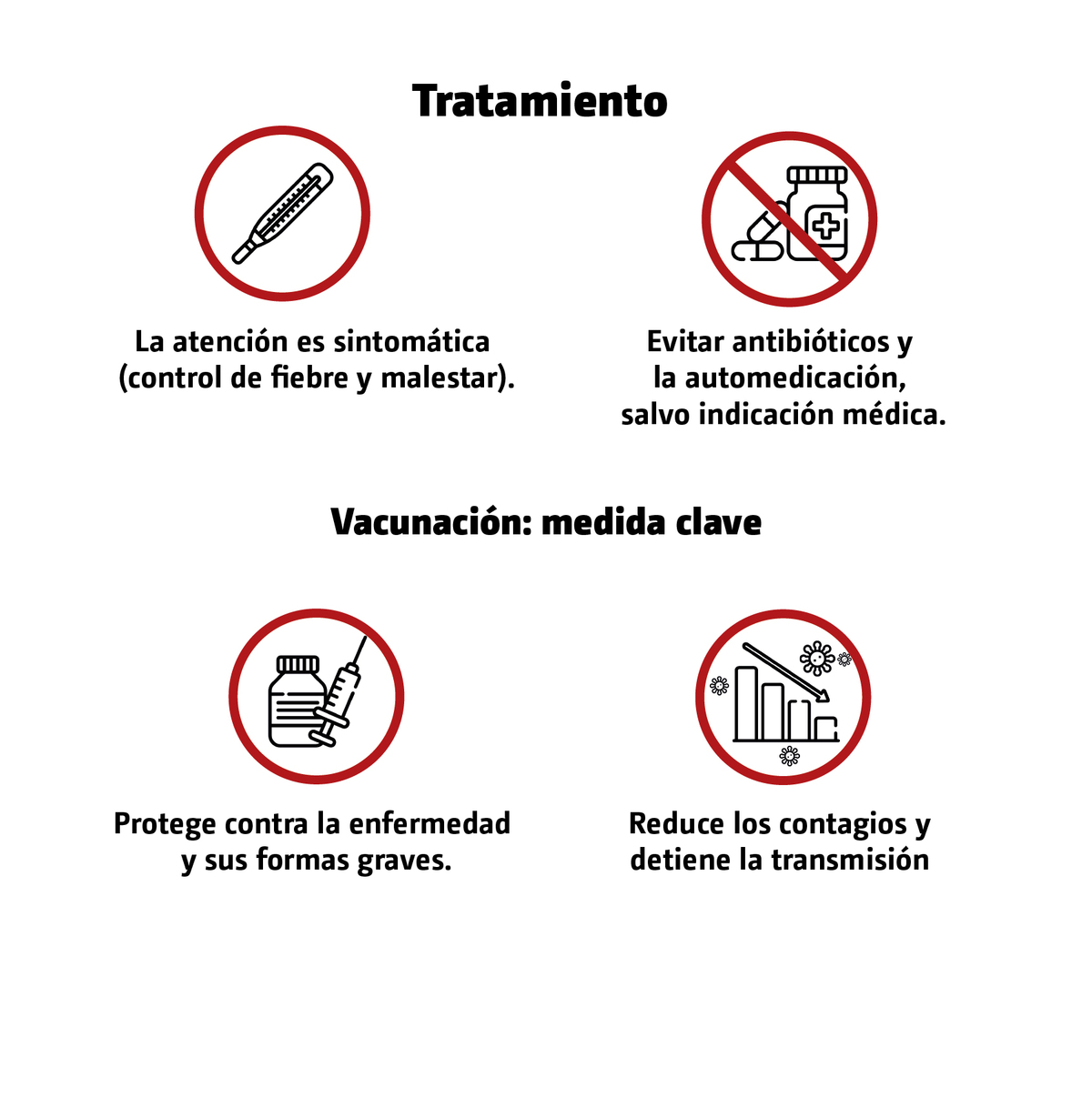 Campaña-vs-sarampion