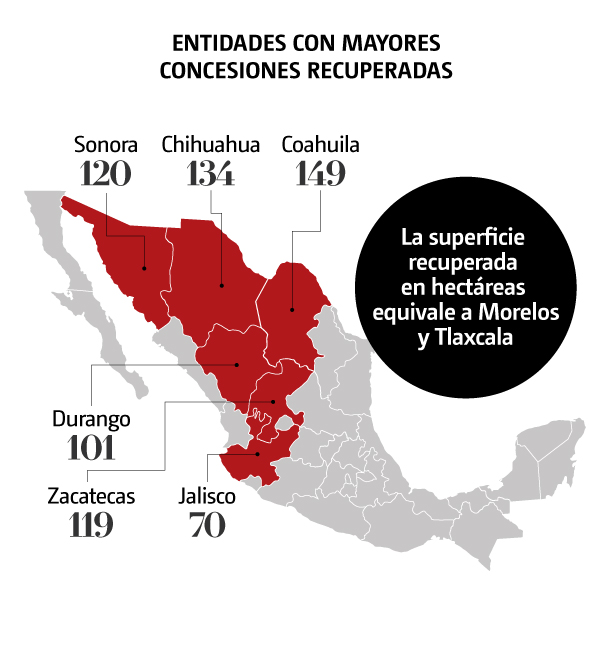 Entidades con mayores concesiones recuperadas