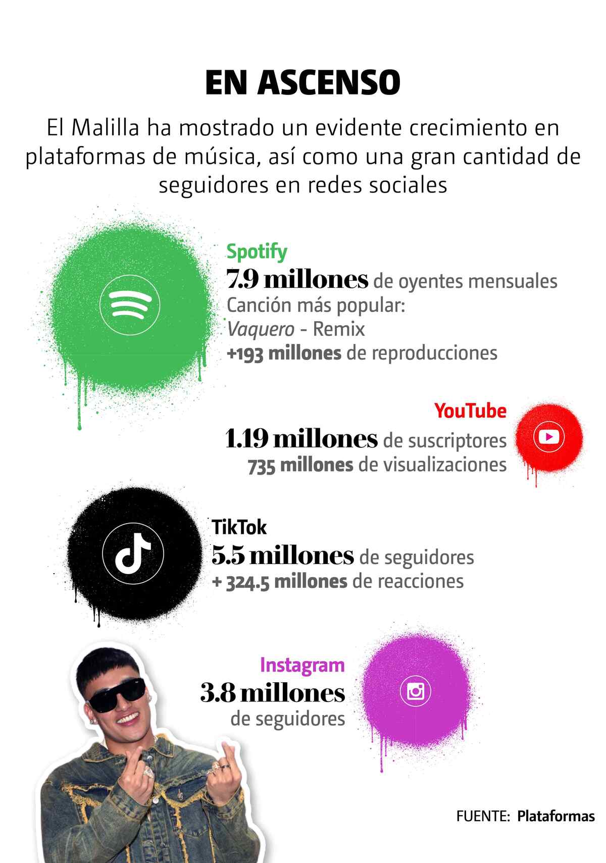 El ascenso de El Malilla