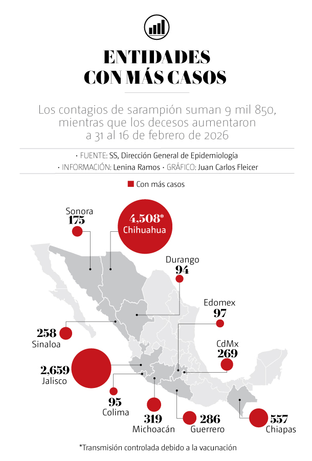 Entidades con más casos de sarampión