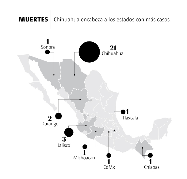 Muertes por sarampión