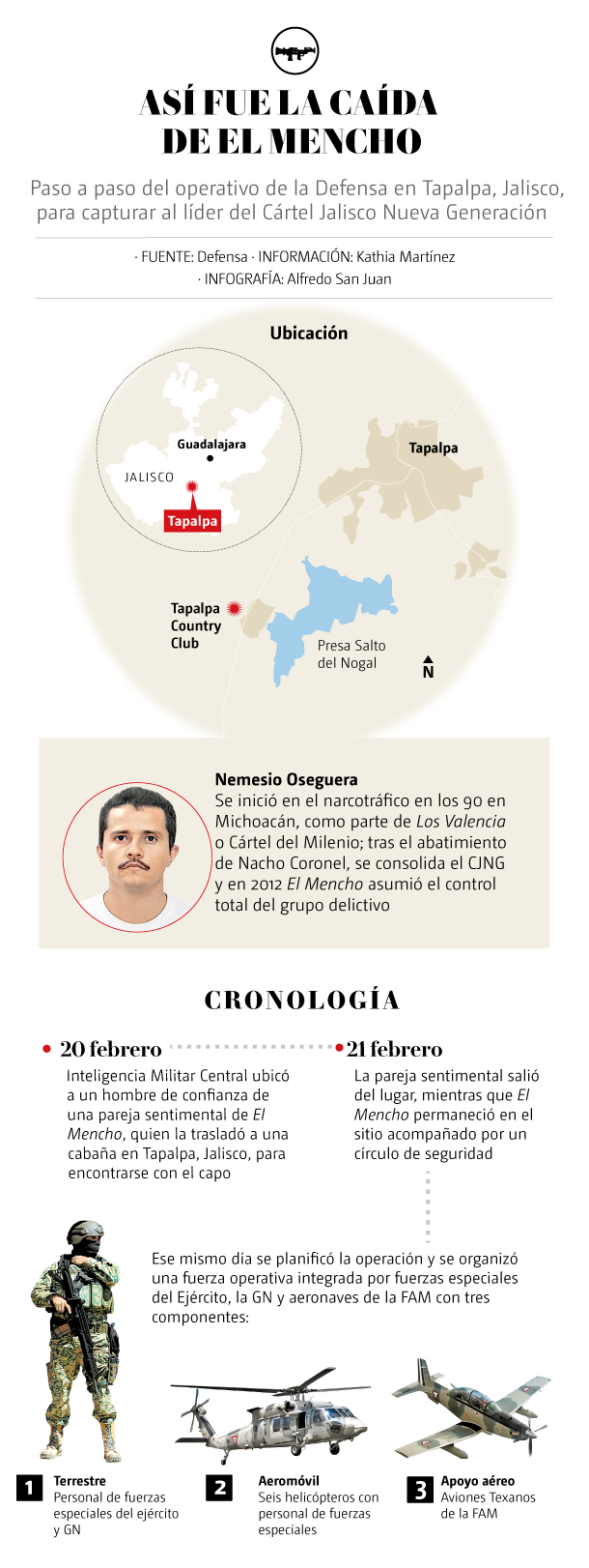 Así fue la caída de 'El Mencho'