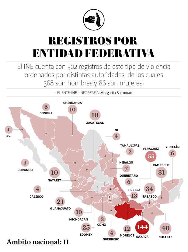 registro por entidad