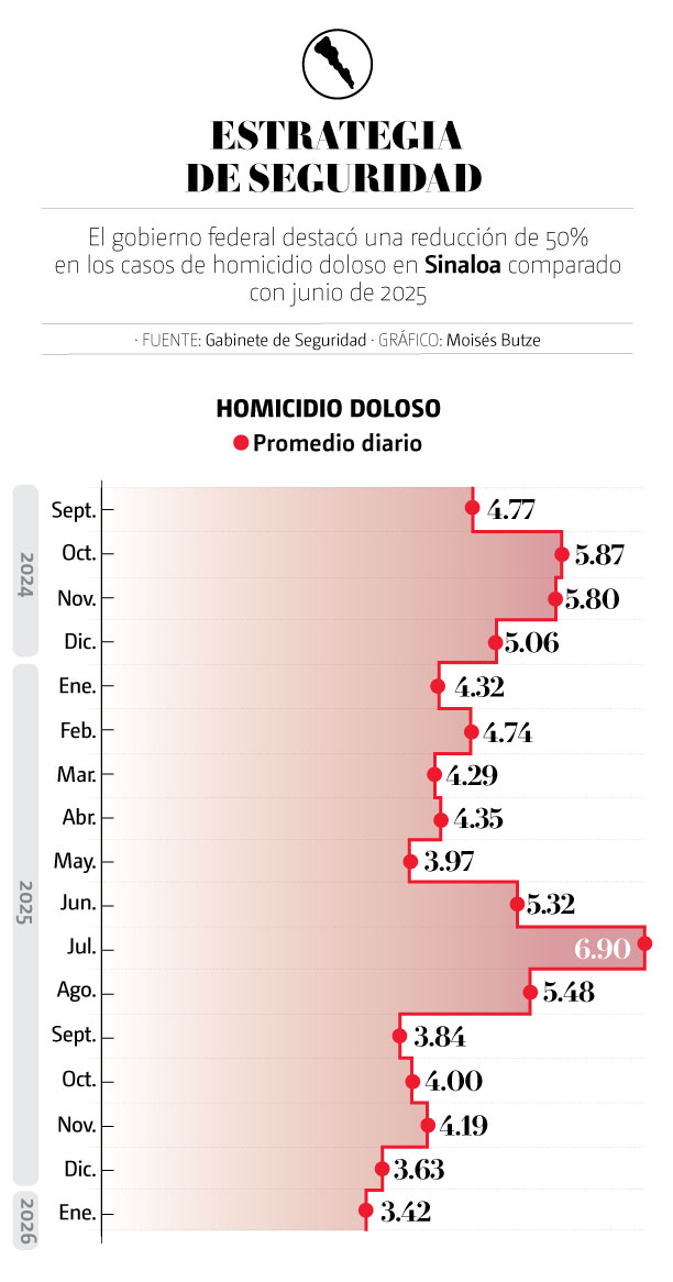 Estrategia de seguridad