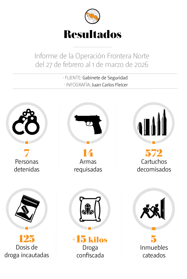 Operativo frontera