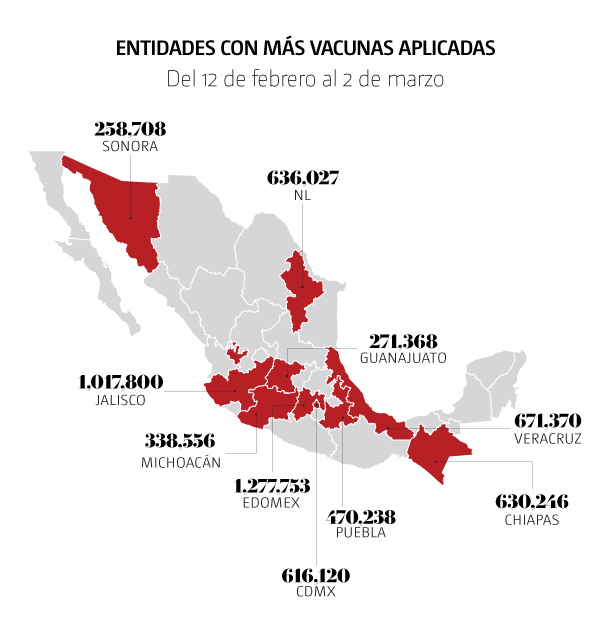 Varias entidades del centro y norte del país lideran la vacunación.