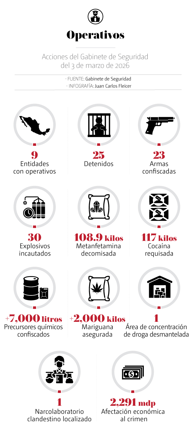 Gabiente de Seguridad