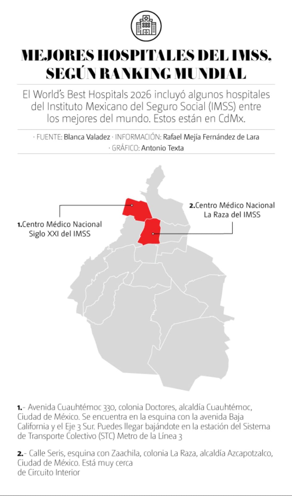 Ranking IMSS hospitales