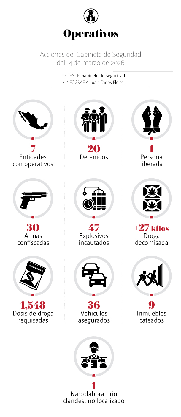 Gabinete de seguridad