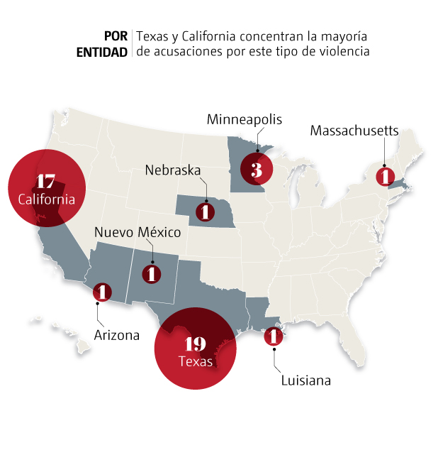 Texas y California concentran mayoría de acusaciones