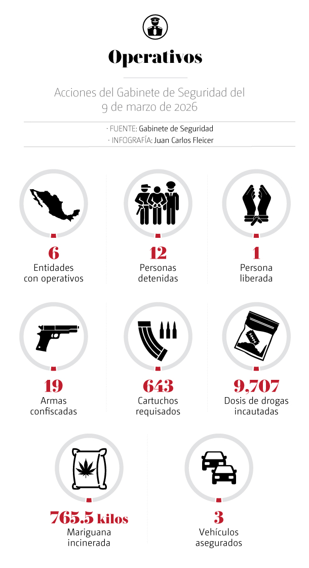 OPERATIVO-SEGURIDAD-10-MARZO.jpg