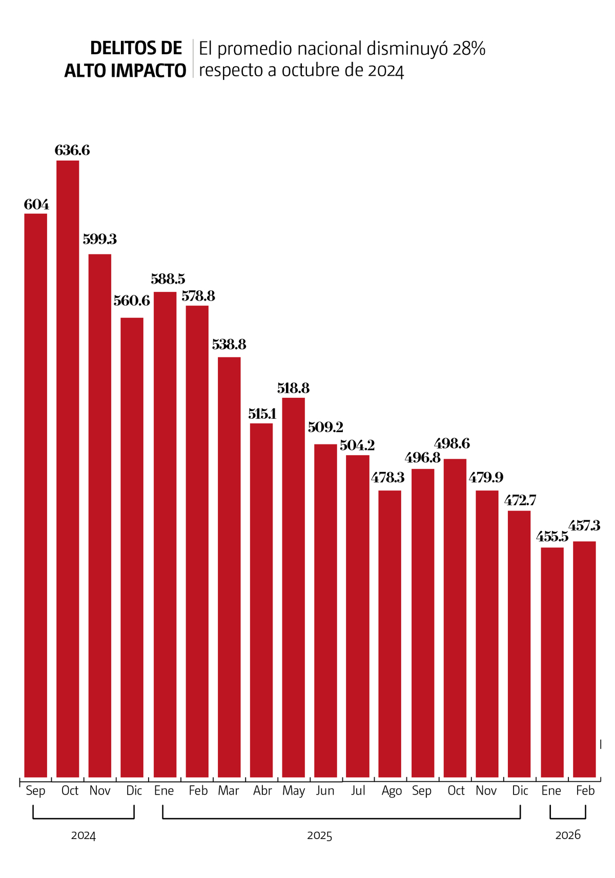 delitos del fuero comun