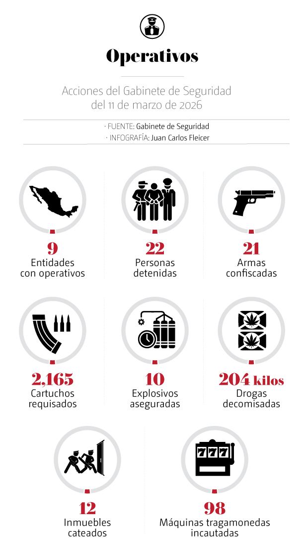 Gabinete de Seguridad