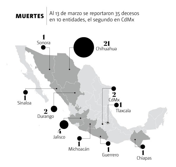 promedio diario de homicidios