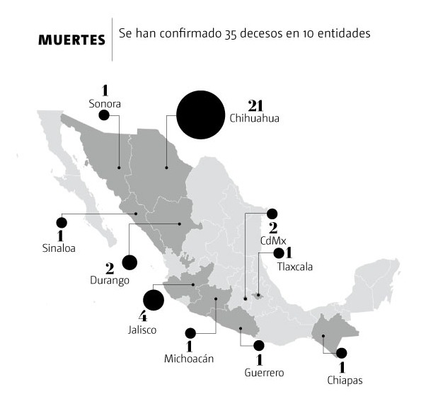 promedio diario de homicidios