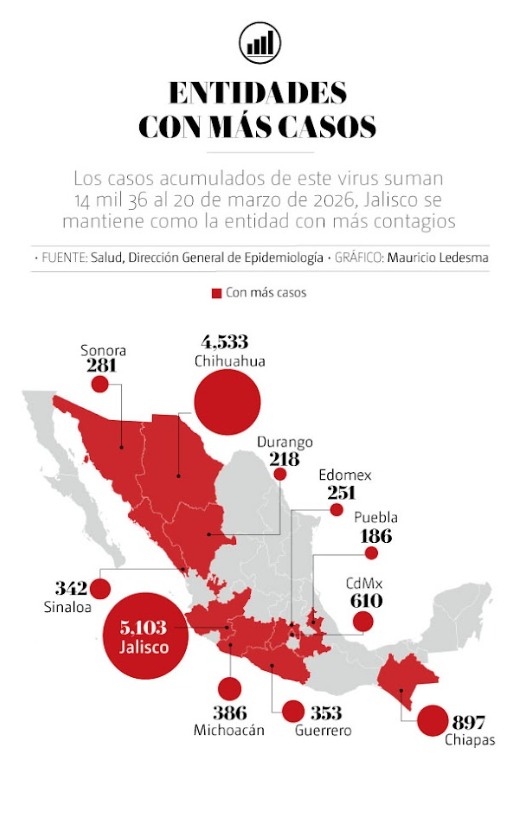 promedio diario de homicidios
