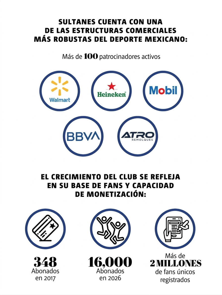 Estructura comercial Sultanes de Monterrey