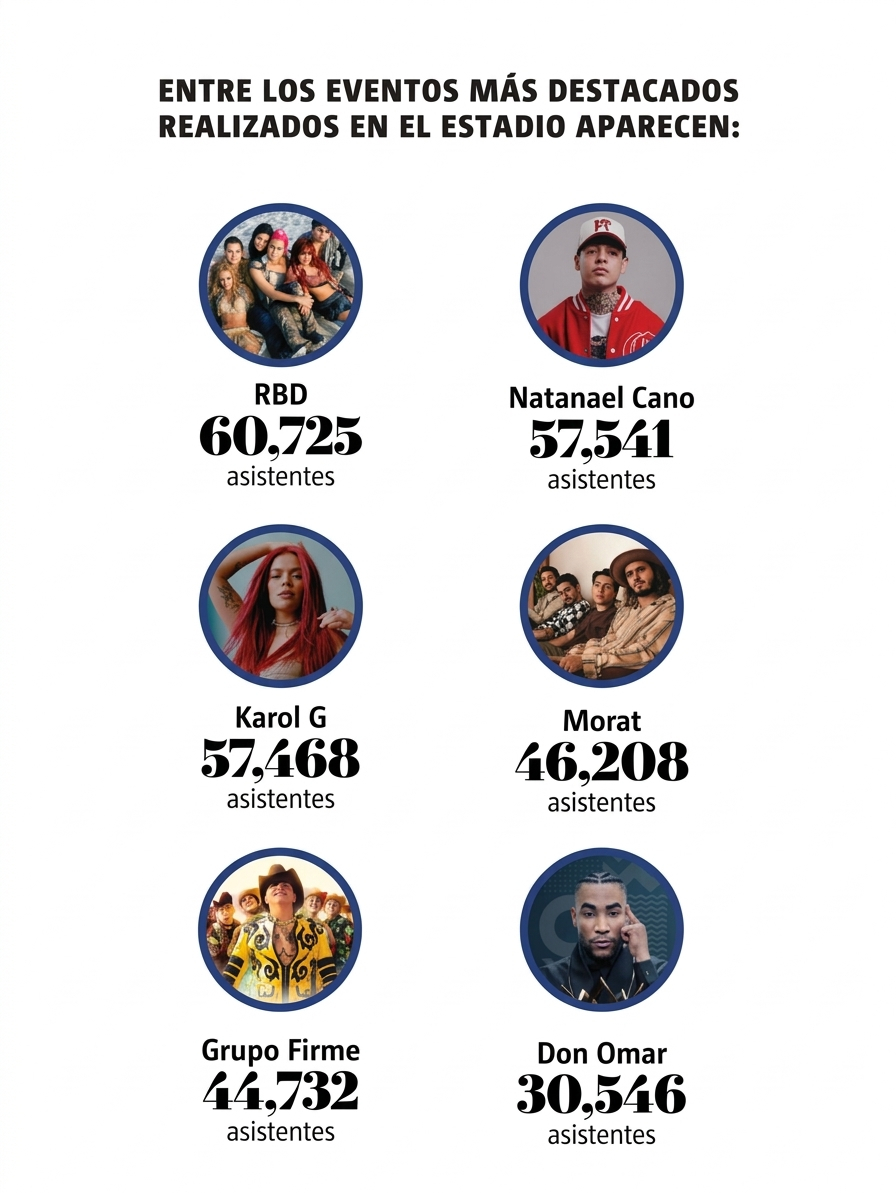 Eventos destacados del Walmart Park
