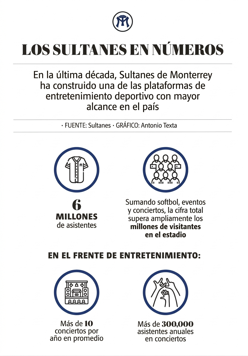 Los sultanes de Monterrey en números