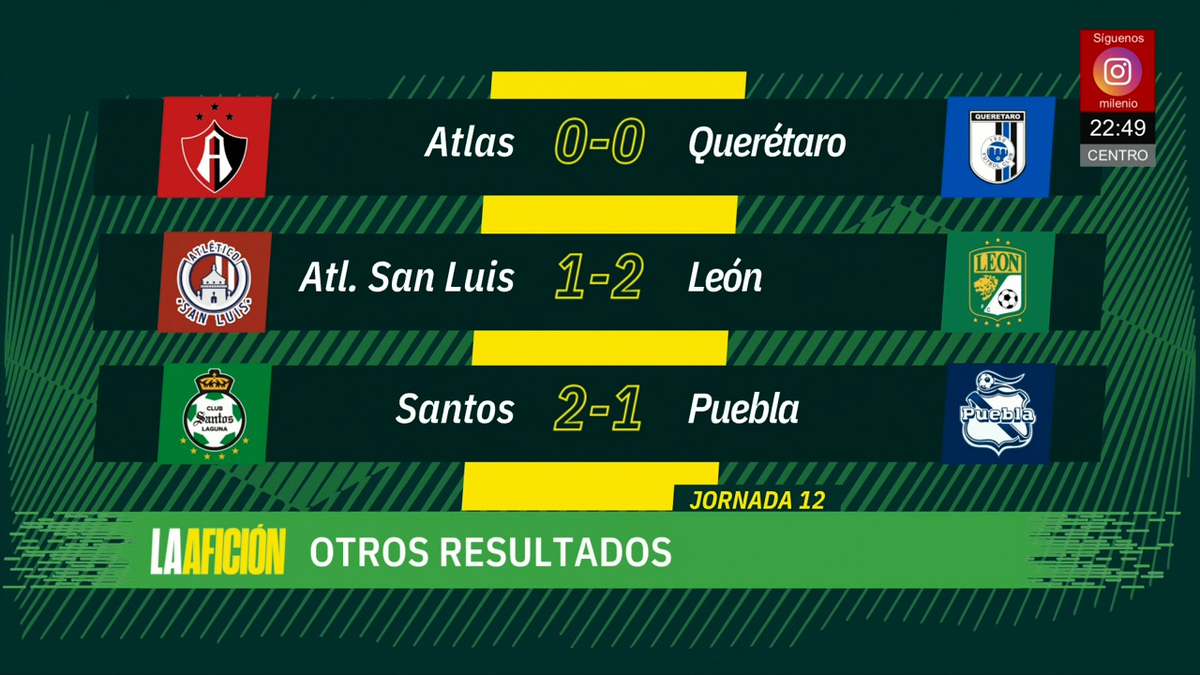 Milenio Noticias, La Afición, 22 de marzo de 2026