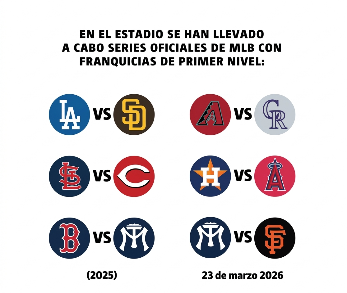 Series oficiales de sultanes