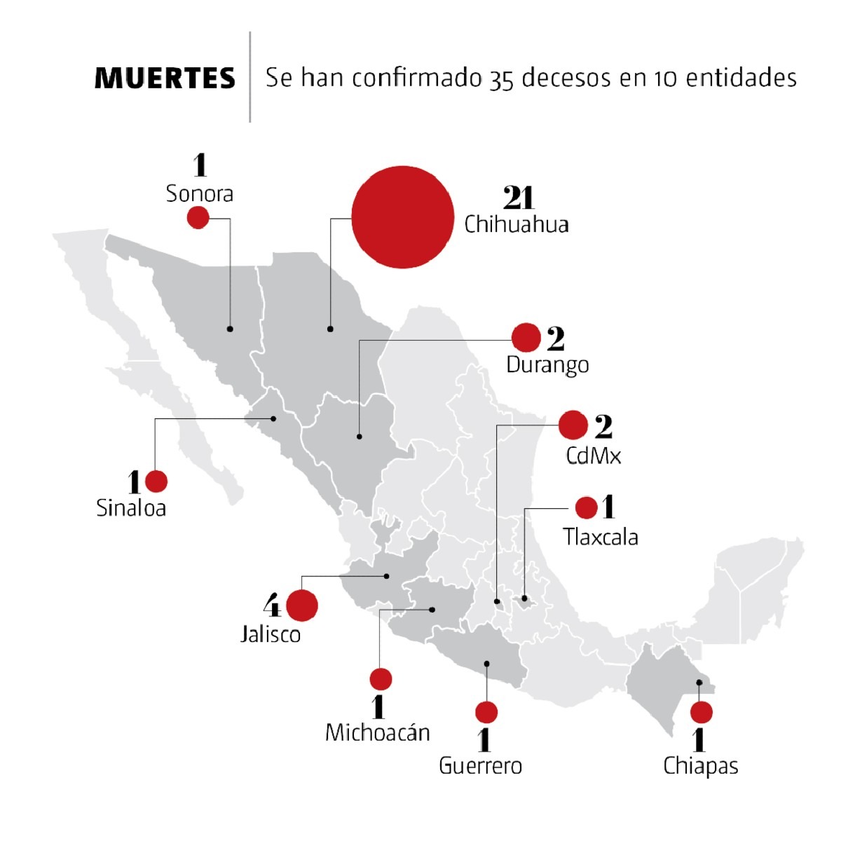 Estados con más muertes por contagio de sarampión.