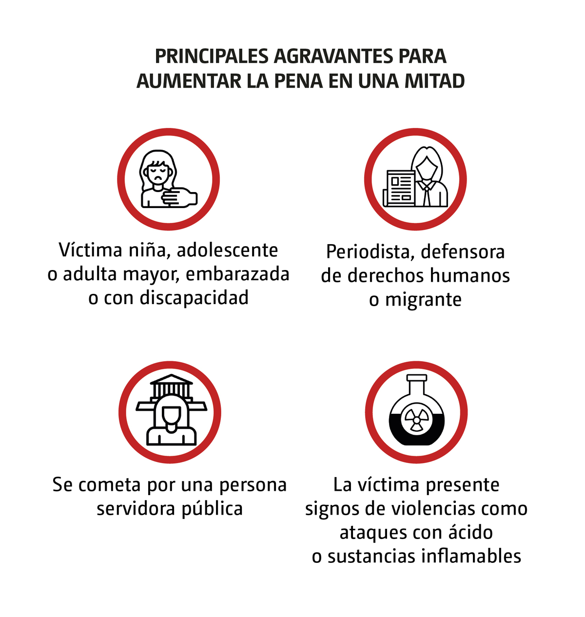 Iniciativa contra feminicidio