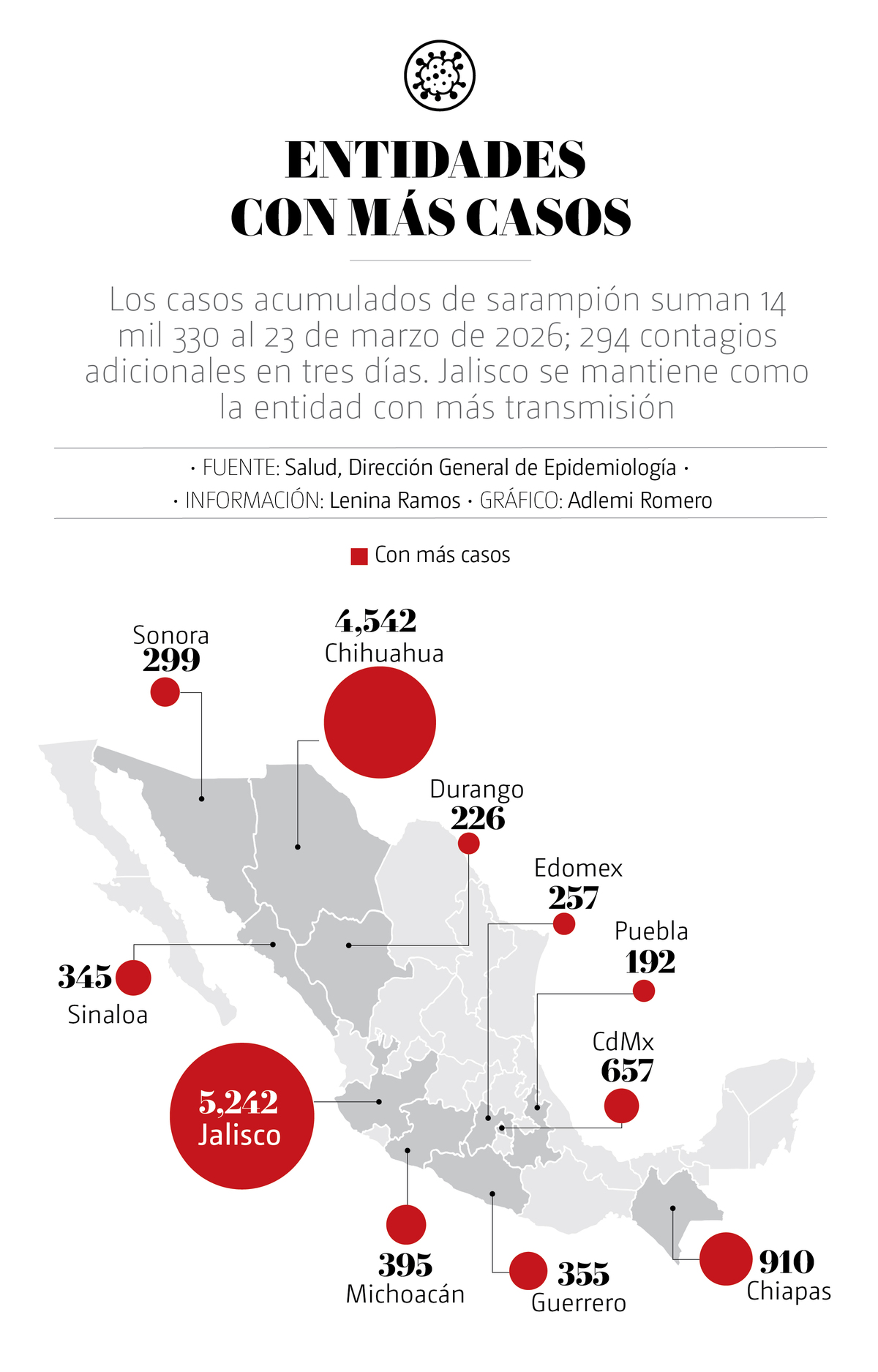 Ranking de estados con más casos de sarampión