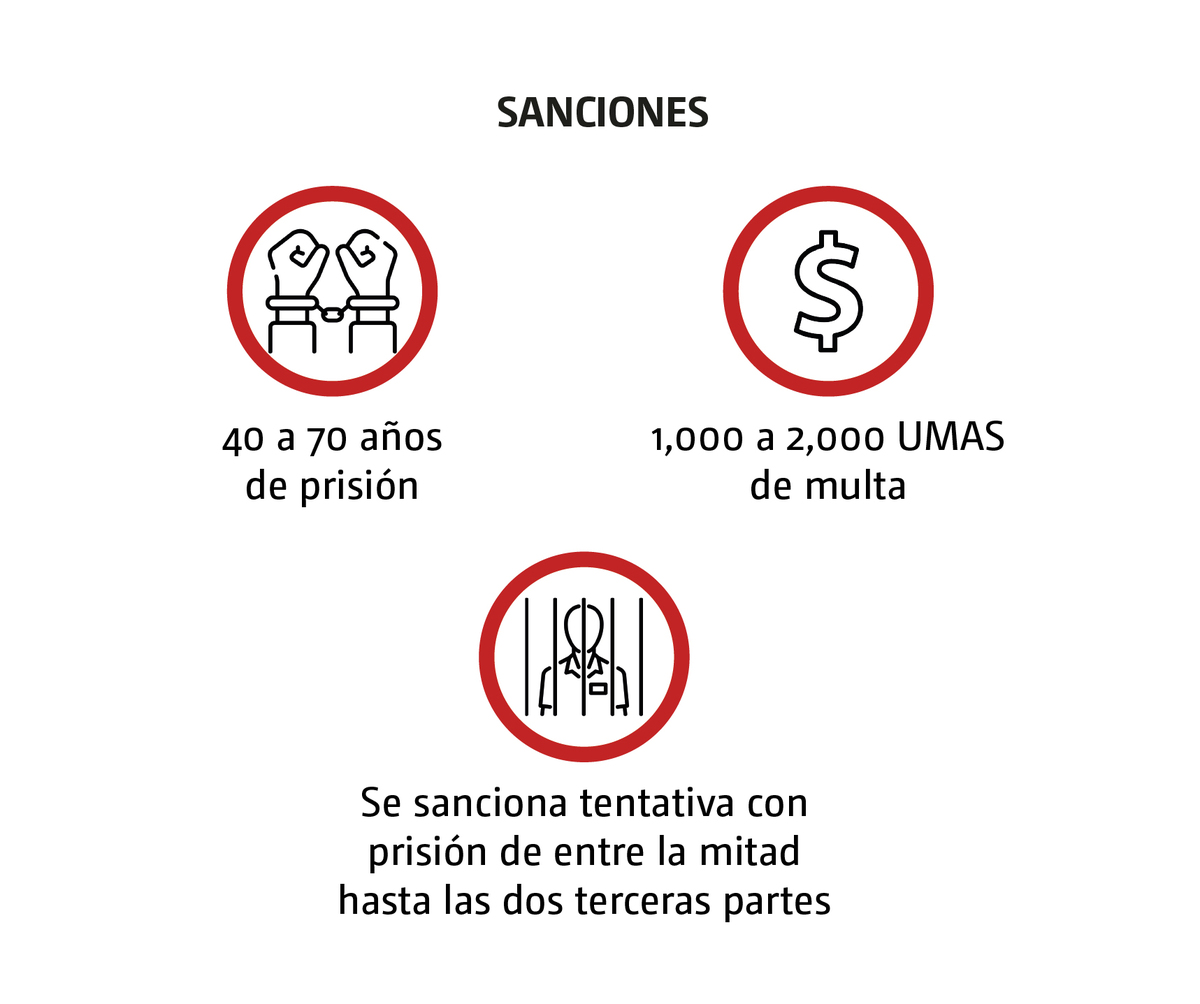 Iniciativa contra feminicidio