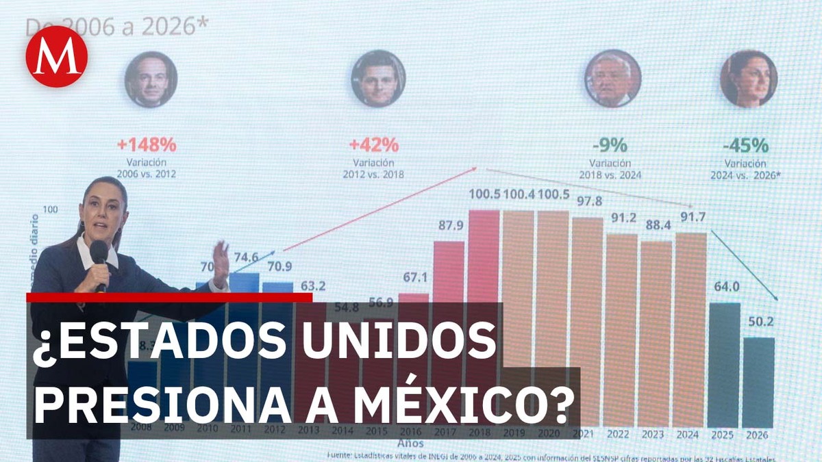 Sheinbaum aclara quién manda en la estrategia de seguridad