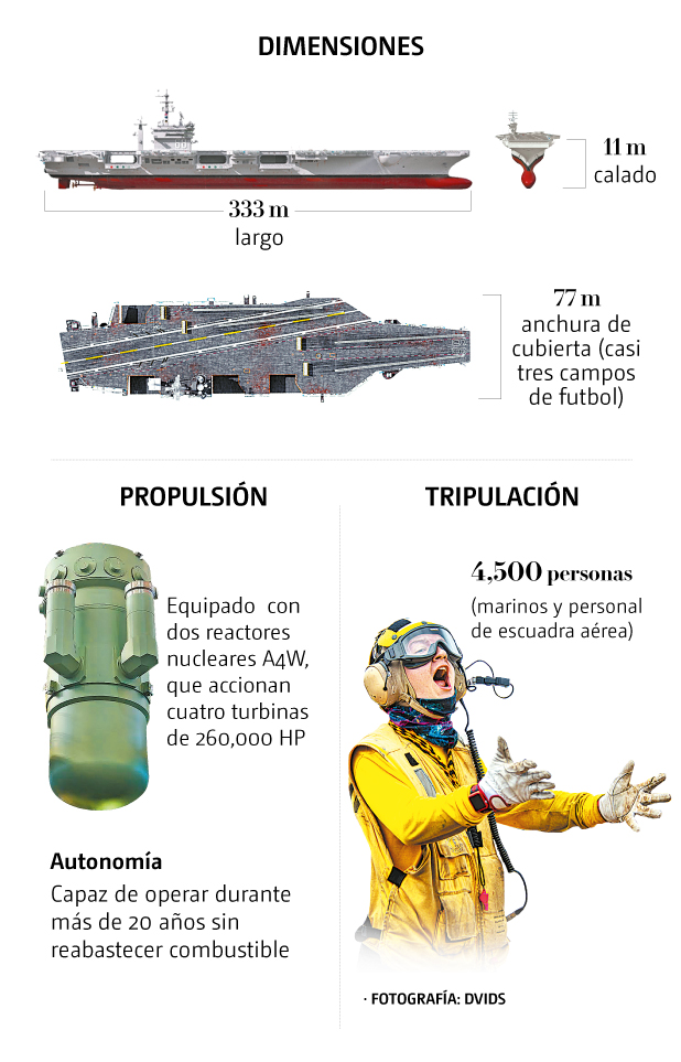 uss-nimitz-arma-mas-poderosa-1