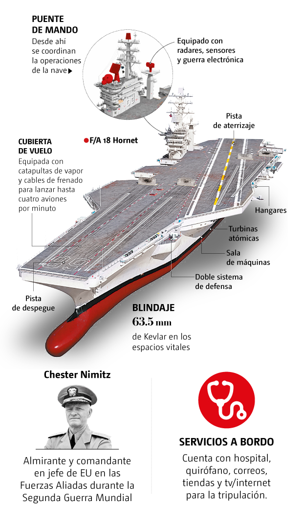 uss-nimitz-arma-mas-poderosa-2