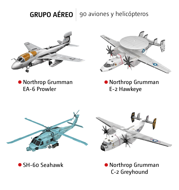 uss-nimitz-arma-mas-poderosa-4