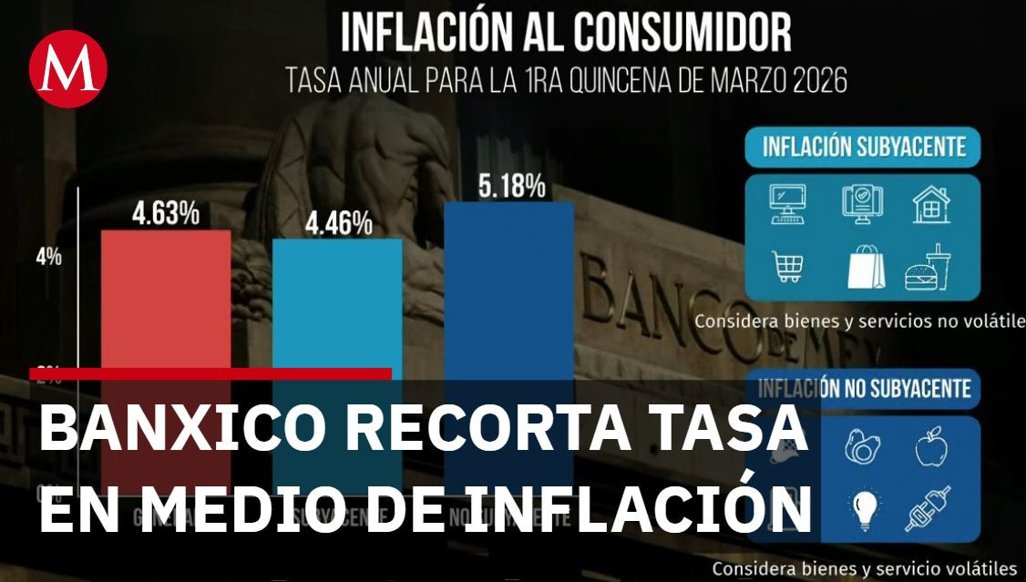 Banxico baja tasa pese a inflación | Así vamos con Sofía Ramírez Aguilar