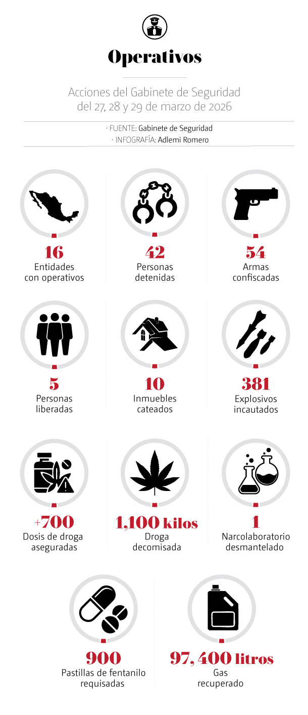 Gabinete de Seguridad