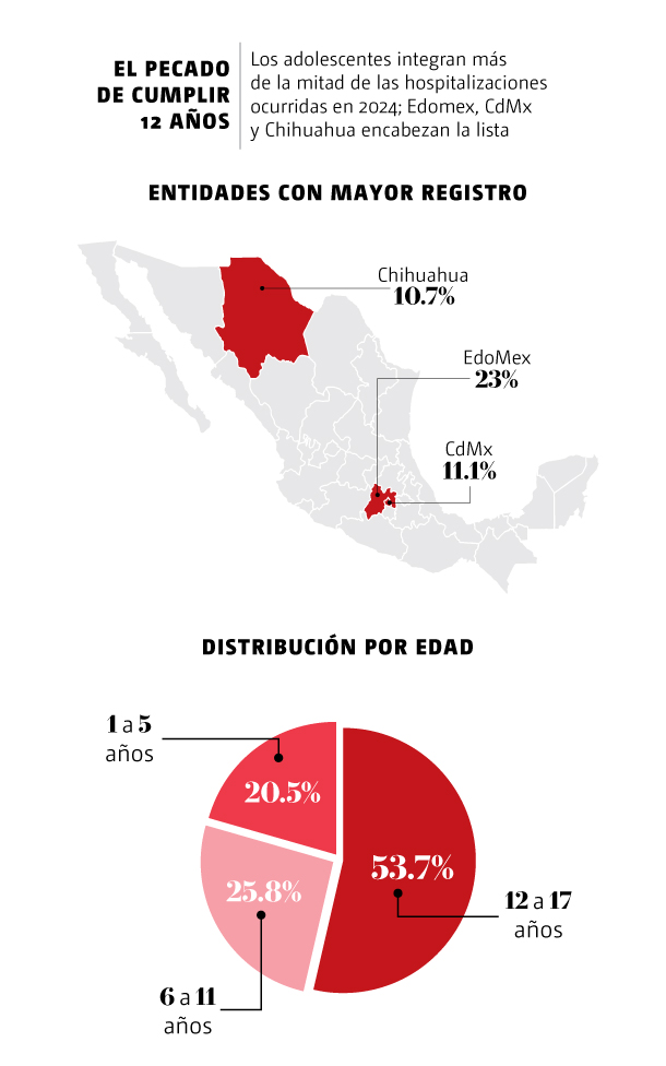 WEB-HOSPITALIZACIONES-NIÑOS-2