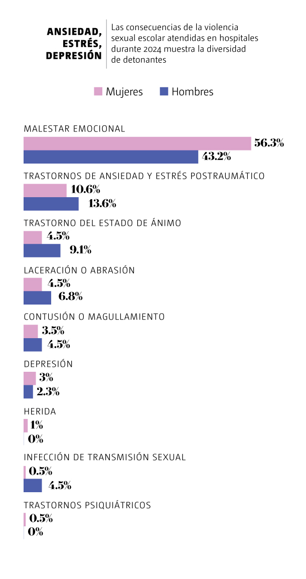 WEB-HOSPITALIZACIONES-NIÑOS-3