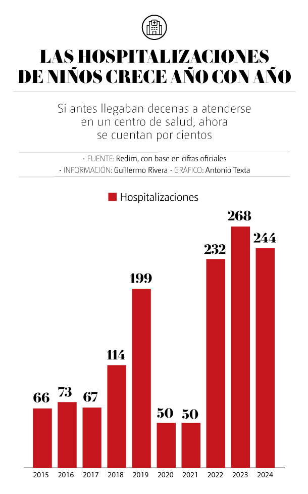 WEB-HOSPITALIZACIONES-NIÑOS-1