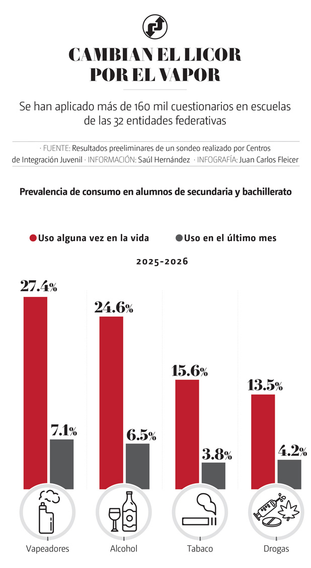Cambian licor por vapor