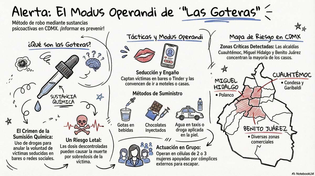 Goteras height=“1200