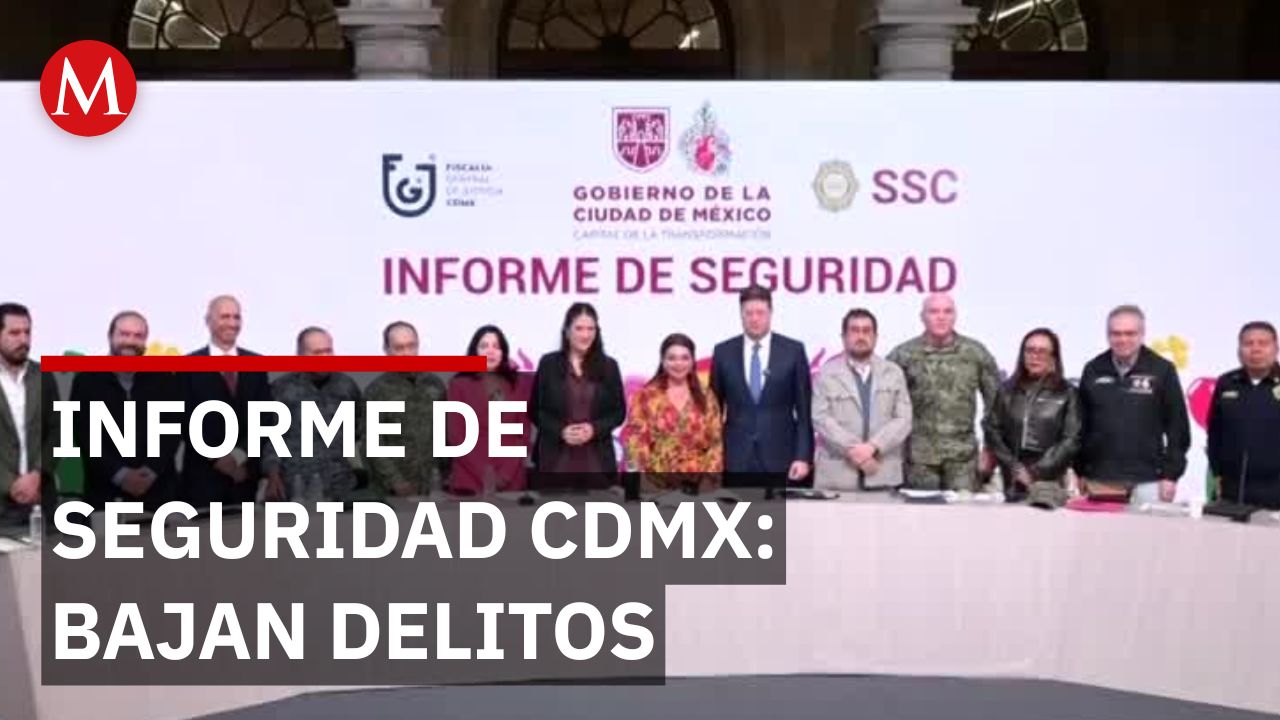 Seguridad en CdMx alcanza niveles mínimos históricos en delitos graves