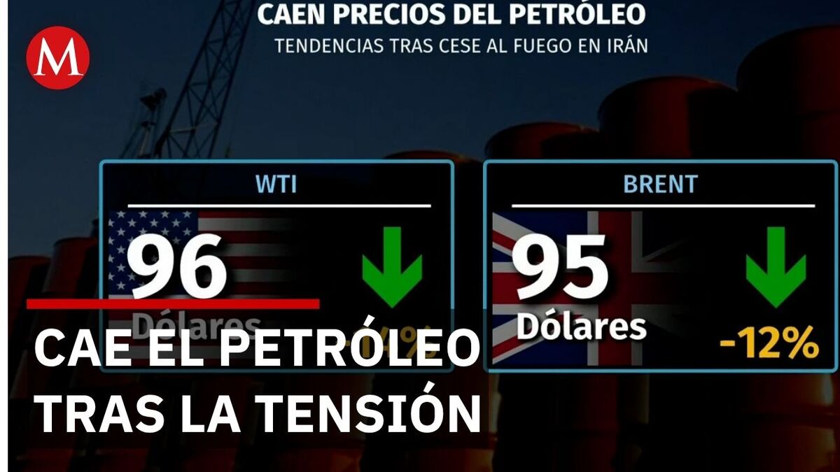 Mercados asiáticos suben con fuerza mientras el petróleo cae tras tensión en Medio Oriente