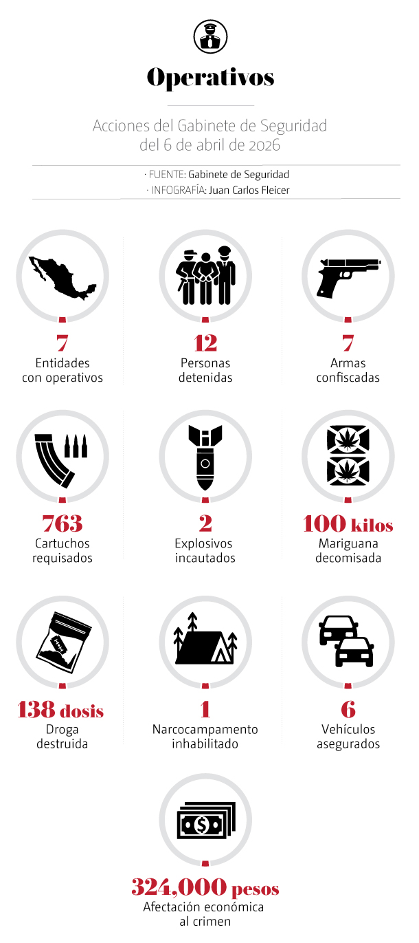 Acciones del operativo seguridad