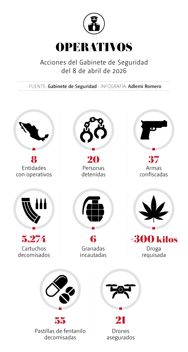 Acciones del operativo seguridad