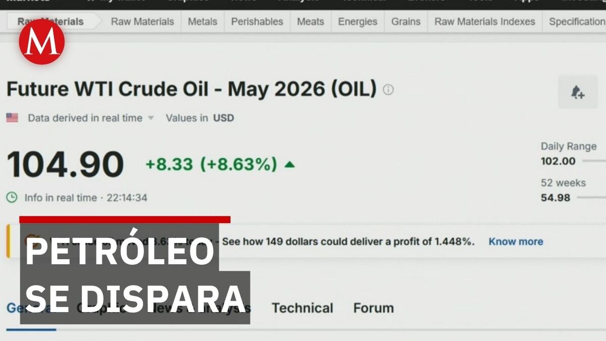 Precio del petróleo WTI sube más de 8 por ciento hoy por tensión global