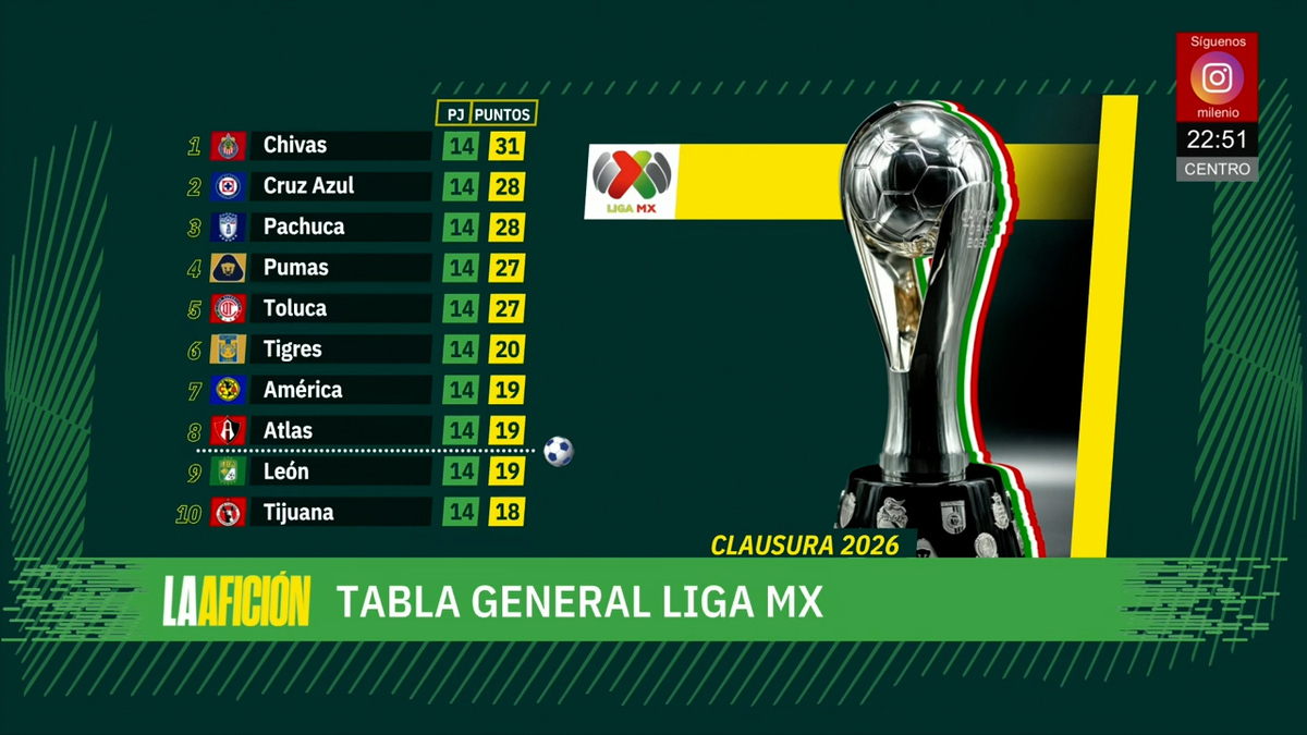 Milenio Noticias, La Afición, 12 de abril de 2026