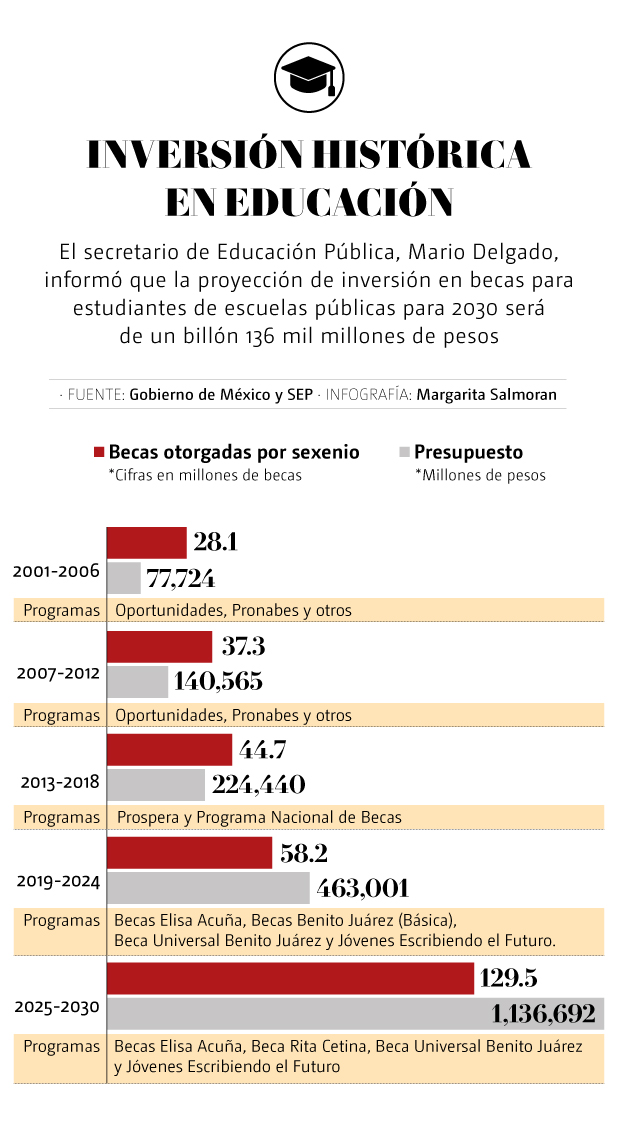 Avances asesinato Ximena y José
